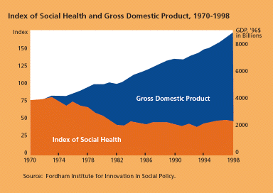 GDPSocialHealth